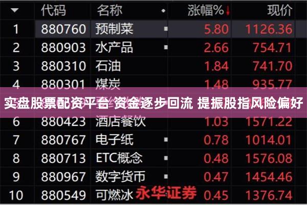 实盘股票配资平台 资金逐步回流 提振股指风险偏好