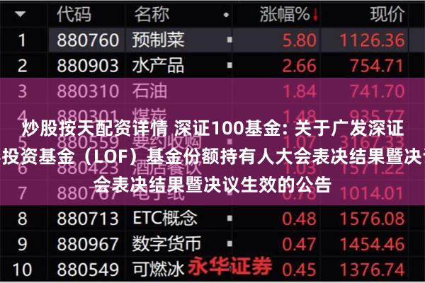炒股按天配资详情 深证100基金: 关于广发深证100指数证券投资基金（LOF）基金份额持有人大会表决结果暨决议生效的公告