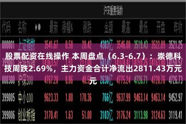 股票配资在线操作 本周盘点（6.3-6.7）：崇德科技周跌2.69%，主力资金合计净流出2811.43万元