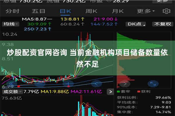 炒股配资官网咨询 当前金融机构项目储备数量依然不足
