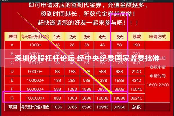 深圳炒股杠杆论坛 经中央纪委国家监委批准
